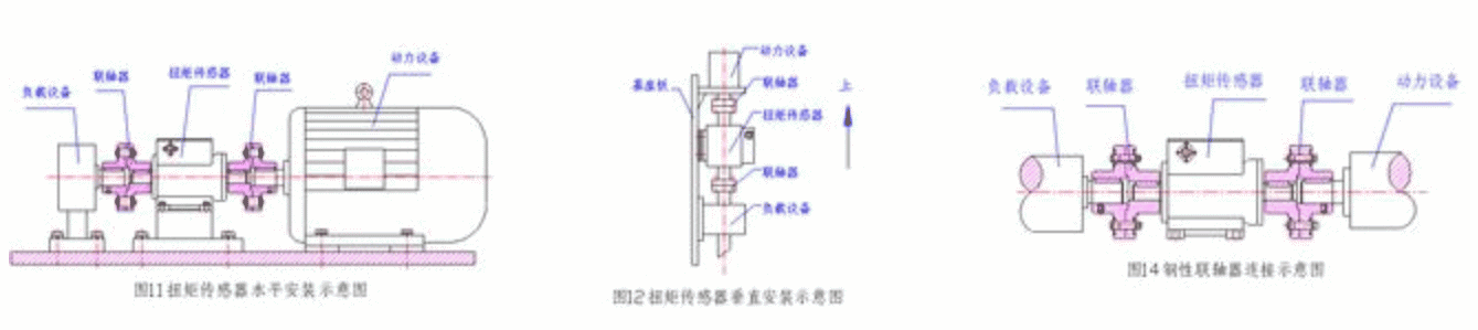 动态扭矩传感器-芯城品牌采购网